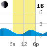 Upper Matecumbe Key West tide chart for Wednesday, November 16, 2022