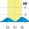 Upper Matecumbe Key West tide chart for Sunday, November 20, 2022