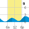 Upper Matecumbe Key West tide chart for Wednesday, November 9, 2022