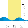 Upper Matecumbe Key West tide chart for Thursday, December 1, 2022