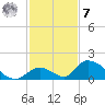 Upper Matecumbe Key West tide chart for Wednesday, December 7, 2022