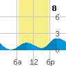 Upper Matecumbe Key West tide chart for Thursday, December 8, 2022