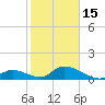 Upper Matecumbe Key West tide chart for Sunday, January 15, 2023
