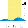 Upper Matecumbe Key West tide chart for Monday, January 16, 2023