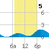 Upper Matecumbe Key West tide chart for Thursday, January 5, 2023