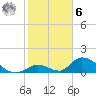 Upper Matecumbe Key West tide chart for Friday, January 6, 2023