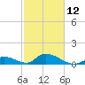 Upper Matecumbe Key West tide chart for Sunday, February 12, 2023