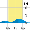 Upper Matecumbe Key West tide chart for Tuesday, February 14, 2023
