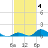 Upper Matecumbe Key West tide chart for Saturday, February 4, 2023
