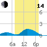 Upper Matecumbe Key West tide chart for Tuesday, March 14, 2023