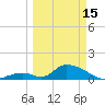 Upper Matecumbe Key West tide chart for Wednesday, March 15, 2023
