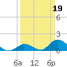Upper Matecumbe Key West tide chart for Sunday, March 19, 2023