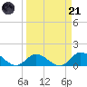 Upper Matecumbe Key West tide chart for Tuesday, March 21, 2023