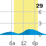 Upper Matecumbe Key West tide chart for Wednesday, March 29, 2023