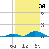 Upper Matecumbe Key West tide chart for Thursday, March 30, 2023