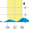 Upper Matecumbe Key West tide chart for Saturday, March 4, 2023