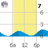 Upper Matecumbe Key West tide chart for Tuesday, March 7, 2023