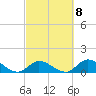 Upper Matecumbe Key West tide chart for Wednesday, March 8, 2023