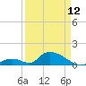 Upper Matecumbe Key West tide chart for Wednesday, April 12, 2023
