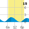Upper Matecumbe Key West tide chart for Wednesday, April 19, 2023