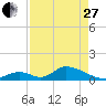 Upper Matecumbe Key West tide chart for Thursday, April 27, 2023