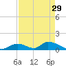 Upper Matecumbe Key West tide chart for Saturday, April 29, 2023