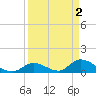 Upper Matecumbe Key West tide chart for Sunday, April 2, 2023