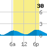 Upper Matecumbe Key West tide chart for Sunday, April 30, 2023