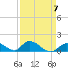 Upper Matecumbe Key West tide chart for Friday, April 7, 2023
