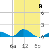 Upper Matecumbe Key West tide chart for Sunday, April 9, 2023
