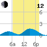 Upper Matecumbe Key West tide chart for Friday, May 12, 2023