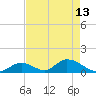 Upper Matecumbe Key West tide chart for Saturday, May 13, 2023