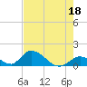 Upper Matecumbe Key West tide chart for Thursday, May 18, 2023