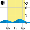 Upper Matecumbe Key West tide chart for Saturday, May 27, 2023