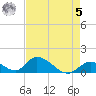 Upper Matecumbe Key West tide chart for Friday, May 5, 2023