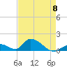 Upper Matecumbe Key West tide chart for Monday, May 8, 2023
