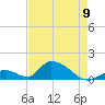 Upper Matecumbe Key West tide chart for Tuesday, May 9, 2023