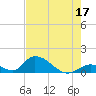 Upper Matecumbe Key West tide chart for Saturday, June 17, 2023