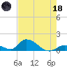 Upper Matecumbe Key West tide chart for Sunday, June 18, 2023
