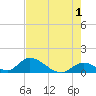 Upper Matecumbe Key West tide chart for Thursday, June 1, 2023