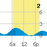 Upper Matecumbe Key West tide chart for Friday, June 2, 2023