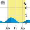 Upper Matecumbe Key West tide chart for Saturday, June 3, 2023