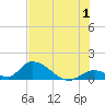 Upper Matecumbe Key West tide chart for Saturday, July 1, 2023