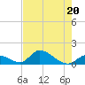 Upper Matecumbe Key West tide chart for Thursday, July 20, 2023