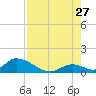 Upper Matecumbe Key West tide chart for Thursday, July 27, 2023