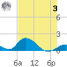 Upper Matecumbe Key West tide chart for Monday, July 3, 2023