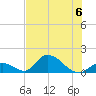 Upper Matecumbe Key West tide chart for Thursday, July 6, 2023