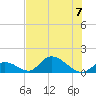 Upper Matecumbe Key West tide chart for Friday, July 7, 2023