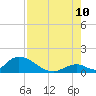 Upper Matecumbe Key West tide chart for Thursday, August 10, 2023