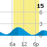Upper Matecumbe Key West tide chart for Tuesday, August 15, 2023